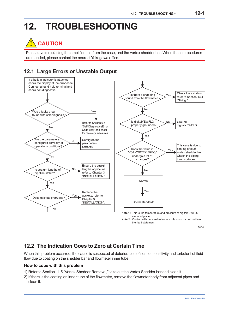 Troubleshooting, 1 large errors or unstable output, 2 the indication goes to zero at certain time | Large errors or unstable output -1, The indication goes to zero at certain time -1, Caution, How to cope with this problem | Yokogawa digitalYEWFLO (DY) User Manual | Page 107 / 173