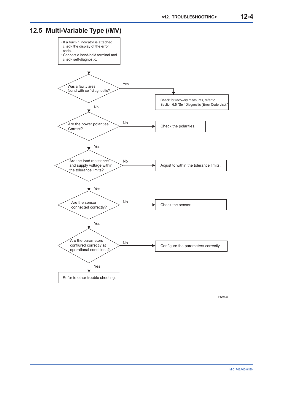 5 multi-variable type (/mv), Multi-variable type (/mv) -4 | Yokogawa digitalYEWFLO (DY) User Manual | Page 110 / 173