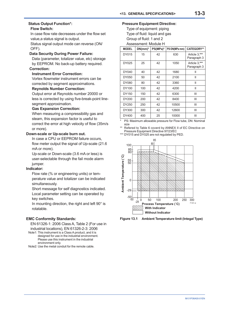 Yokogawa digitalYEWFLO (DY) User Manual | Page 113 / 173