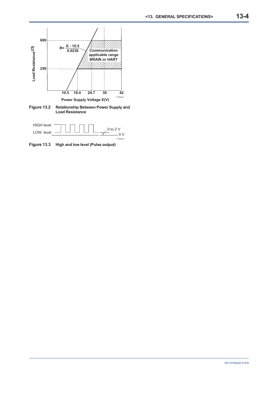 Yokogawa digitalYEWFLO (DY) User Manual | Page 114 / 173