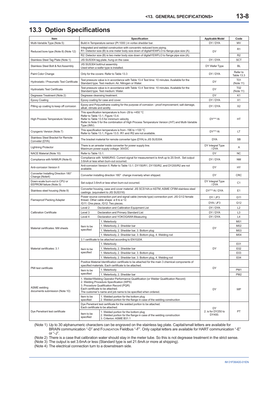 3 option specifications, 3 option, Specifi cations -8 | 3 option specifi cations, General specifications | Yokogawa digitalYEWFLO (DY) User Manual | Page 118 / 173