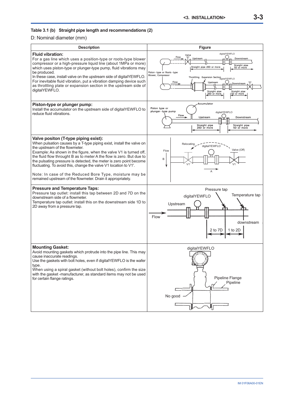 D: nominal diameter (mm) | Yokogawa digitalYEWFLO (DY) User Manual | Page 13 / 173