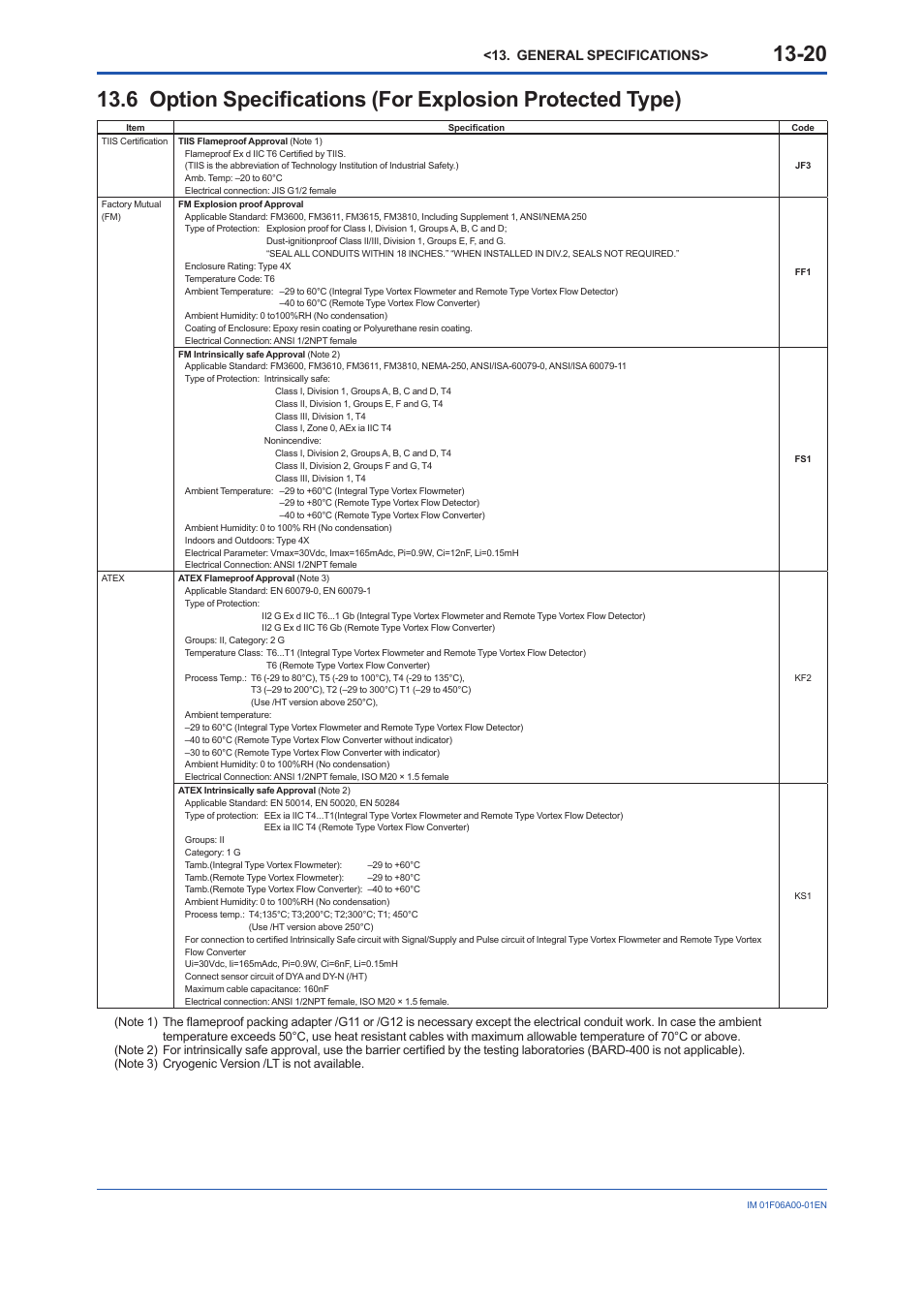 6 option, Specifi cations (for explosion protected type) -20, General specifications | Yokogawa digitalYEWFLO (DY) User Manual | Page 130 / 173