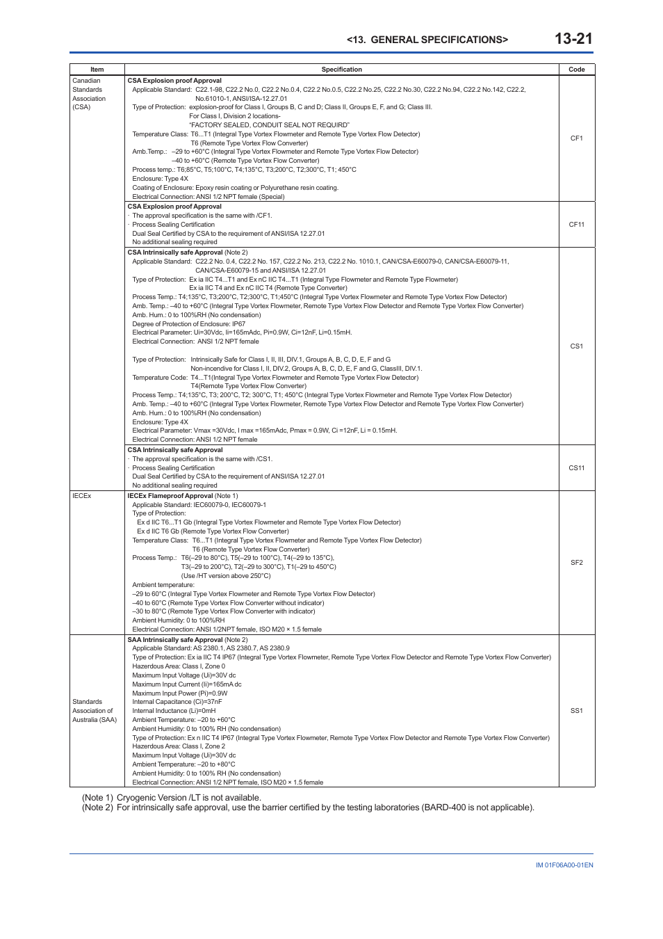 General specifications | Yokogawa digitalYEWFLO (DY) User Manual | Page 131 / 173