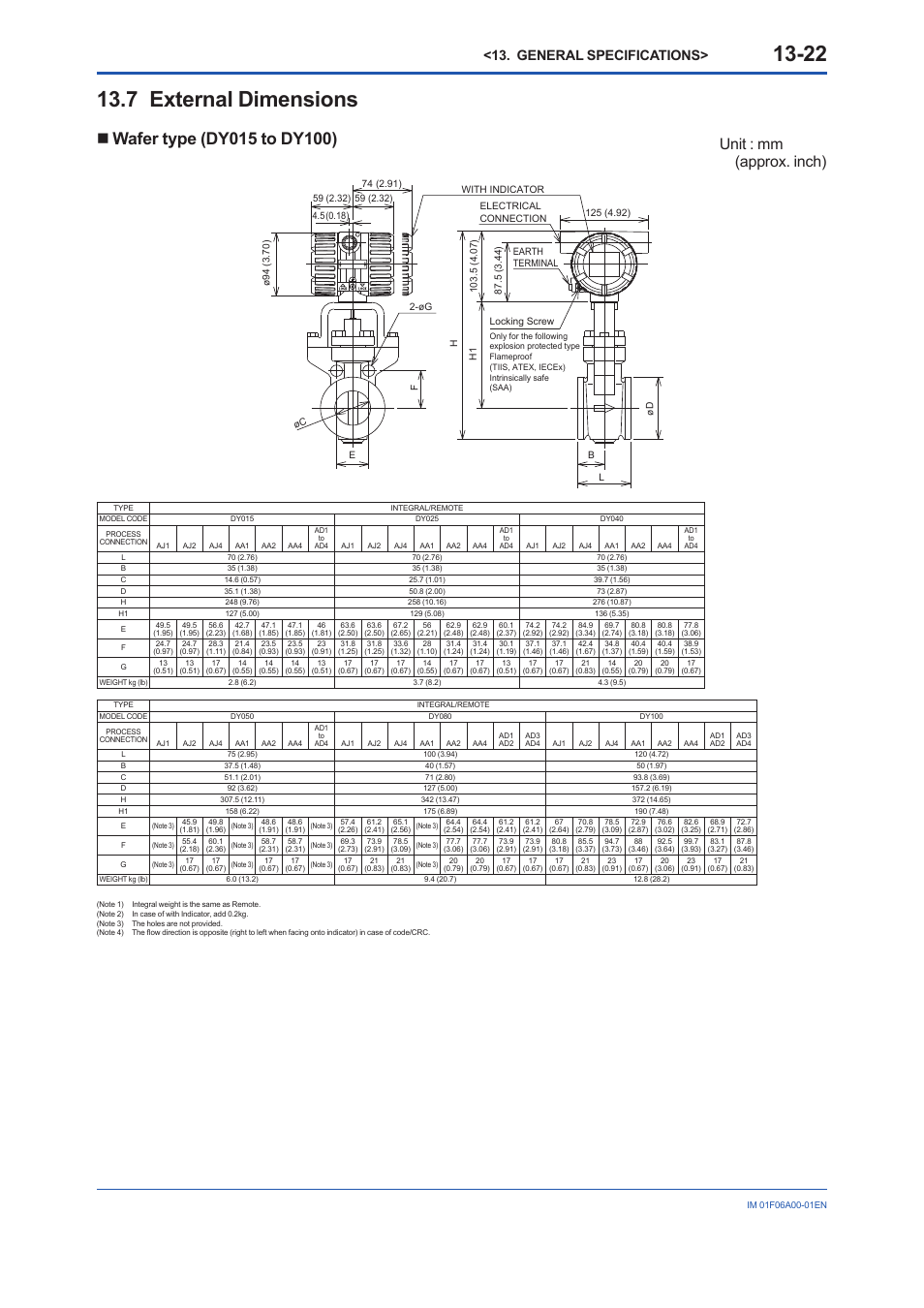 7 external dimensions, 7 external, Dimensions | Unit : mm (approx. inch), General specifications | Yokogawa digitalYEWFLO (DY) User Manual | Page 132 / 173