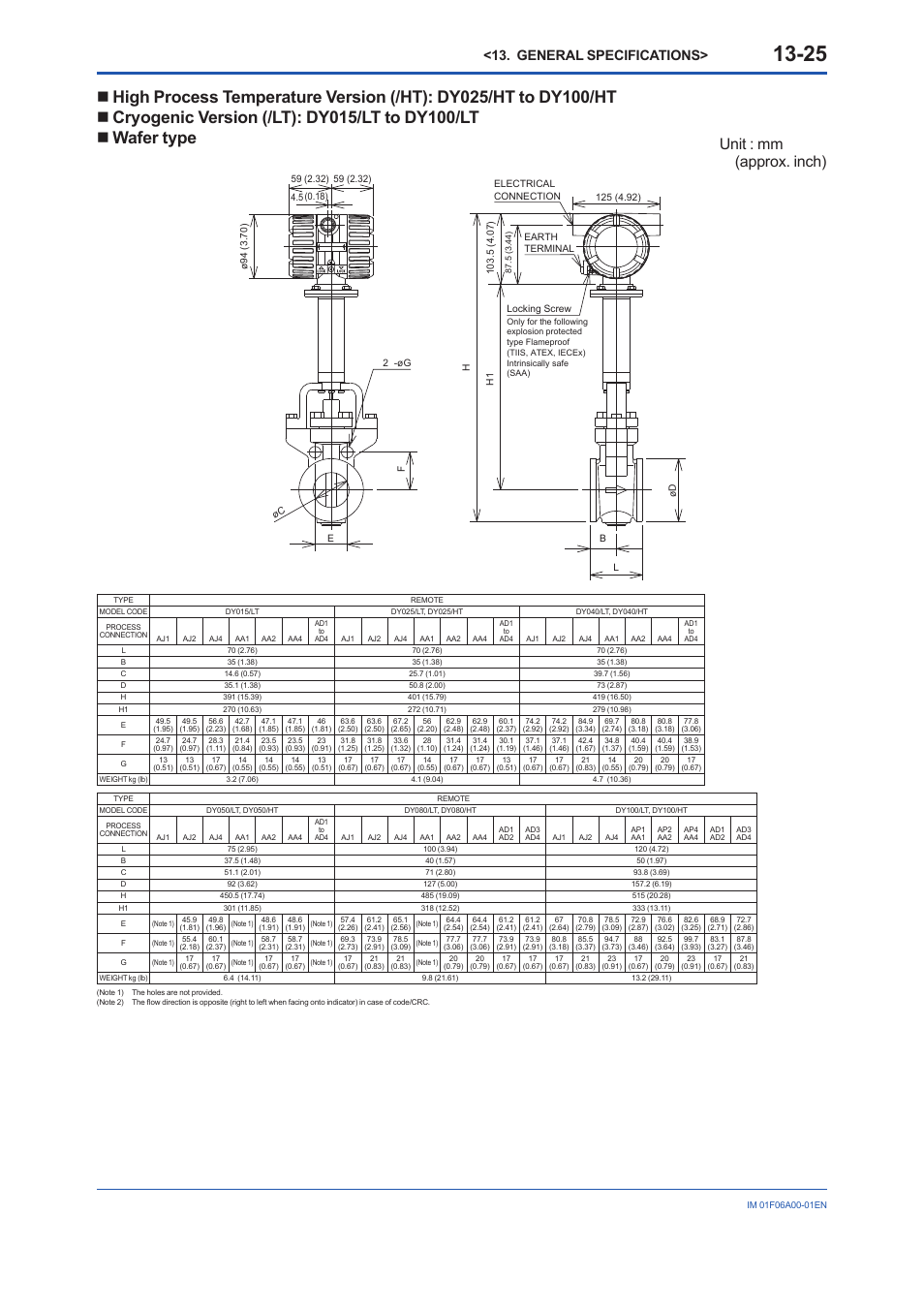 Unit : mm (approx. inch), General specifications | Yokogawa digitalYEWFLO (DY) User Manual | Page 135 / 173