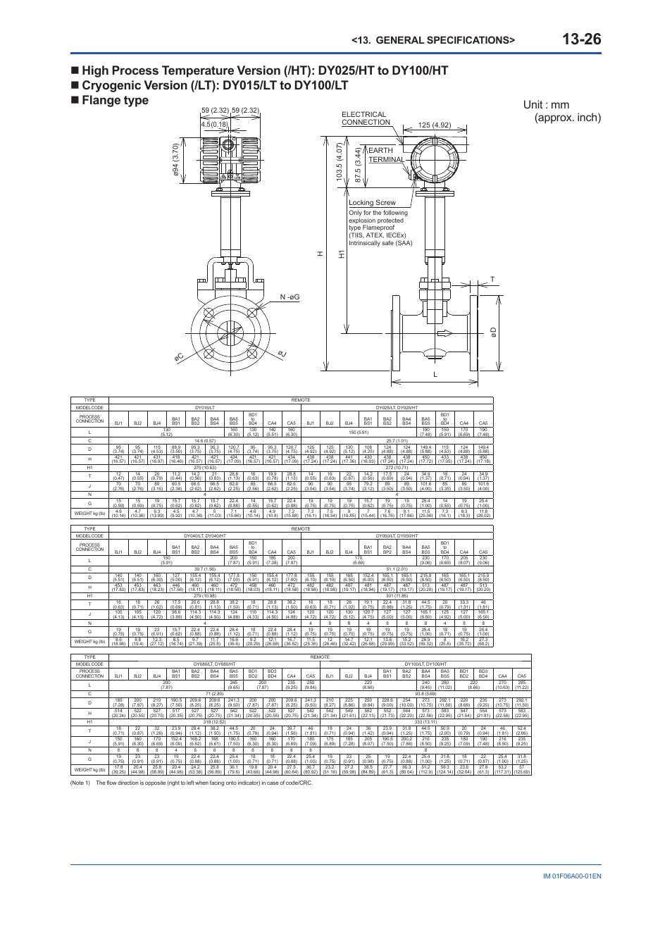 Unit : mm (approx. inch), General specifications, Locking screw | Yokogawa digitalYEWFLO (DY) User Manual | Page 136 / 173