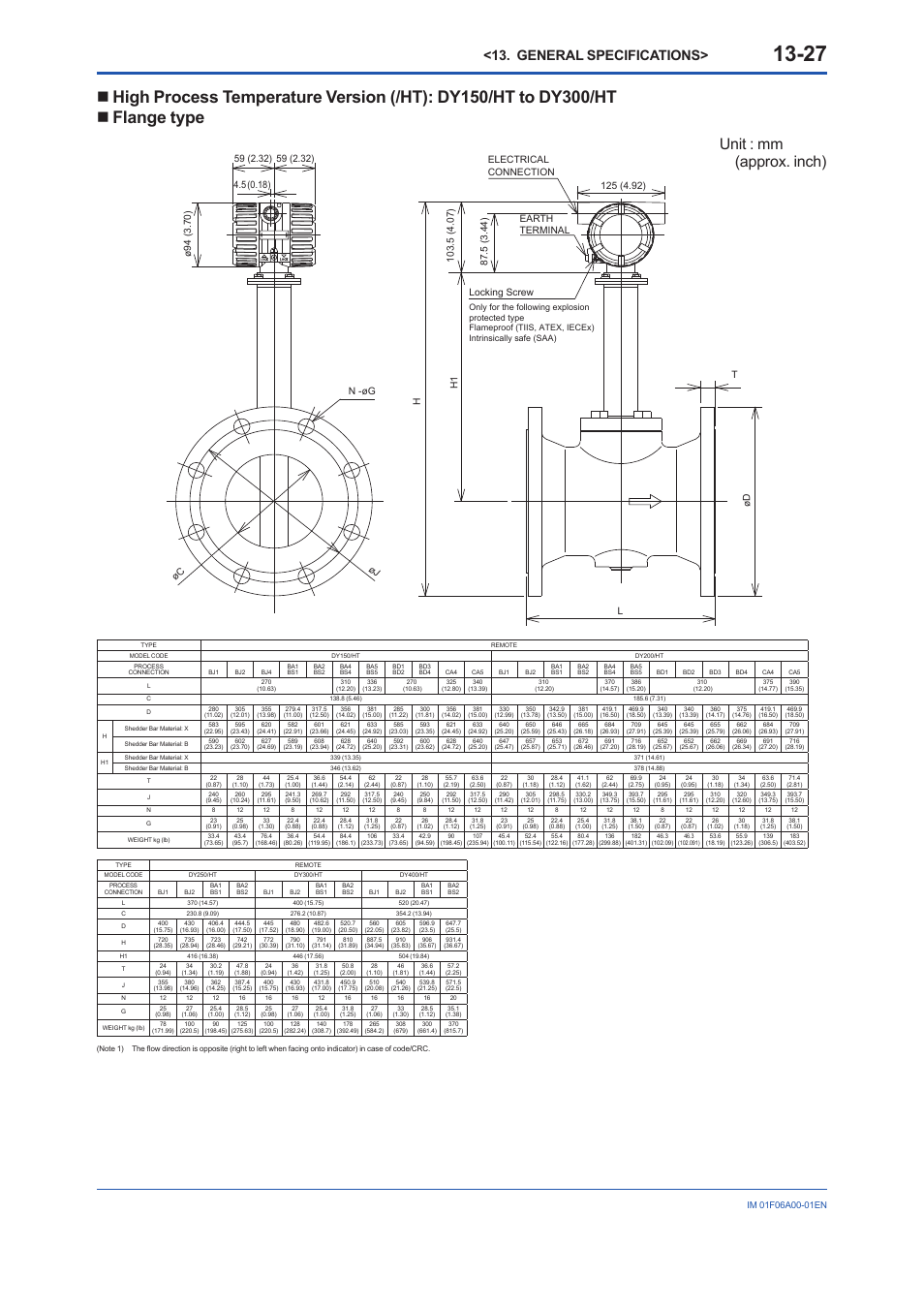 Unit : mm (approx. inch), General specifications | Yokogawa digitalYEWFLO (DY) User Manual | Page 137 / 173