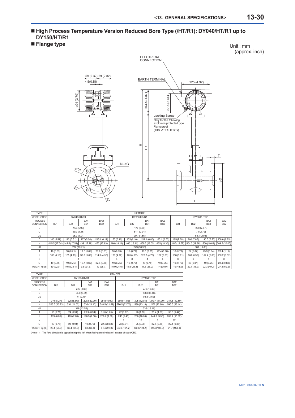 Unit : mm (approx. inch), General specifications | Yokogawa digitalYEWFLO (DY) User Manual | Page 140 / 173