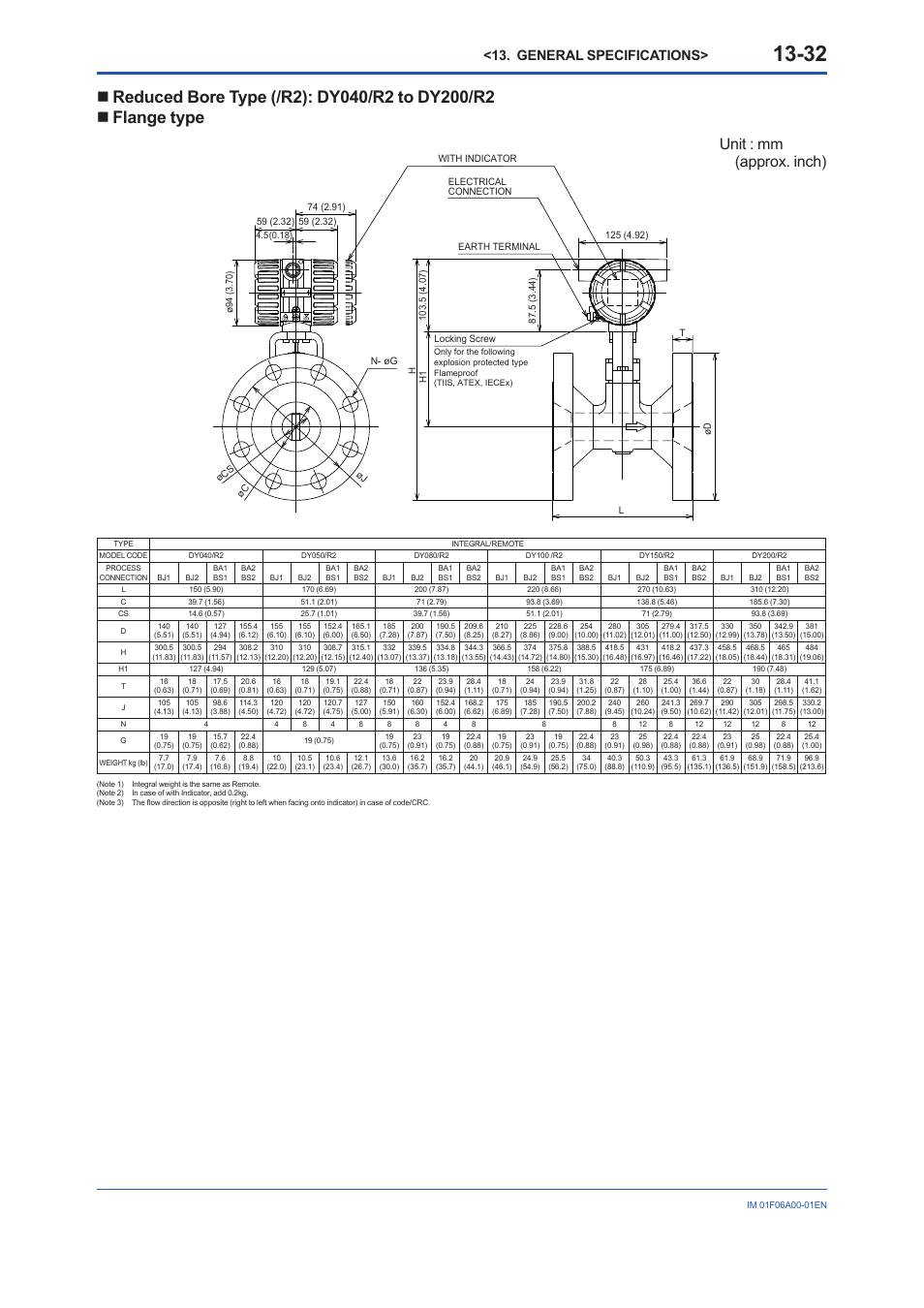 Unit : mm (approx. inch), General specifications | Yokogawa digitalYEWFLO (DY) User Manual | Page 142 / 173