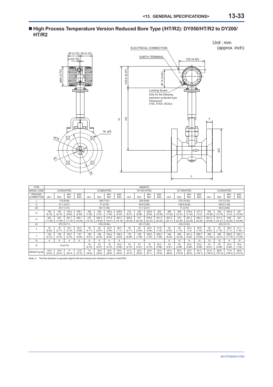 Unit : mm (approx. inch), General specifications | Yokogawa digitalYEWFLO (DY) User Manual | Page 143 / 173