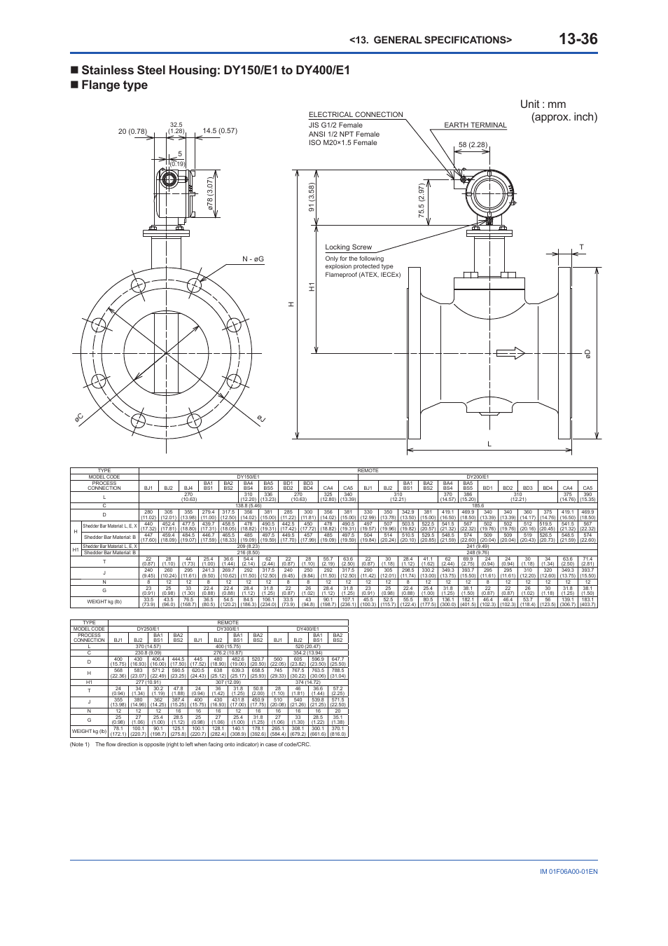 Unit : mm (approx. inch), General specifications | Yokogawa digitalYEWFLO (DY) User Manual | Page 146 / 173