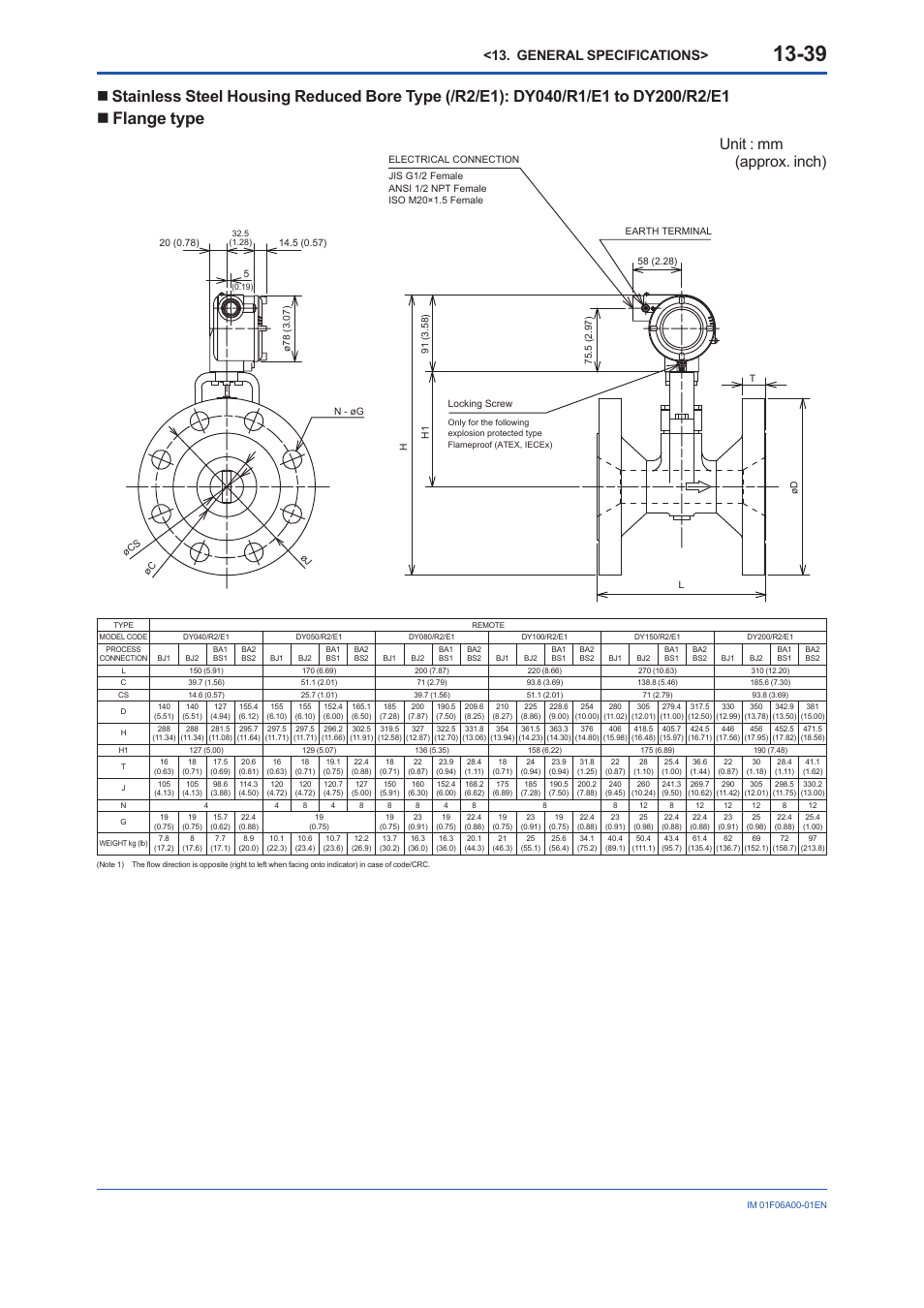 Flange type, Unit : mm (approx. inch), General specifications | Yokogawa digitalYEWFLO (DY) User Manual | Page 149 / 173