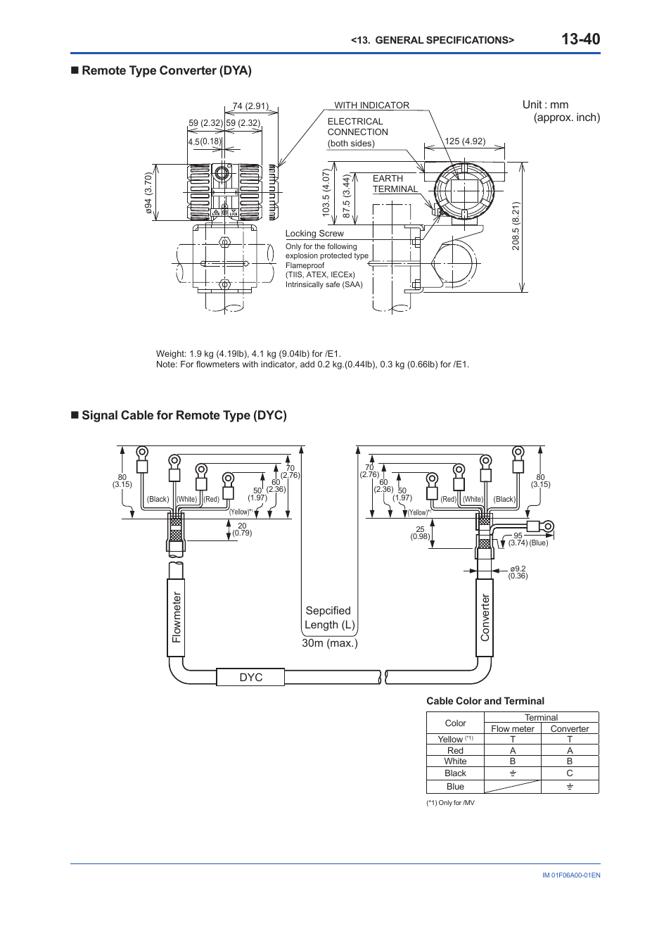 Remote type converter (dya), Signal cable for remote type (dyc), Unit : mm (approx. inch) | Yokogawa digitalYEWFLO (DY) User Manual | Page 150 / 173