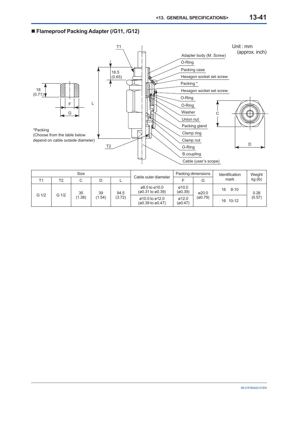 Flameproof packing adapter (/g11, /g12), Unit : mm (approx. inch) | Yokogawa digitalYEWFLO (DY) User Manual | Page 151 / 173