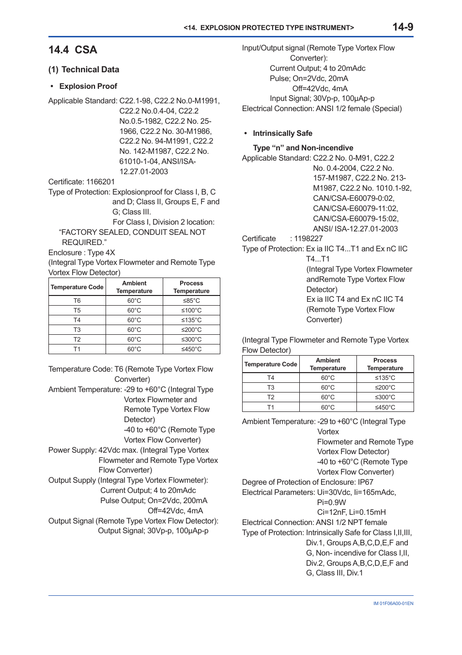4 csa | Yokogawa digitalYEWFLO (DY) User Manual | Page 160 / 173