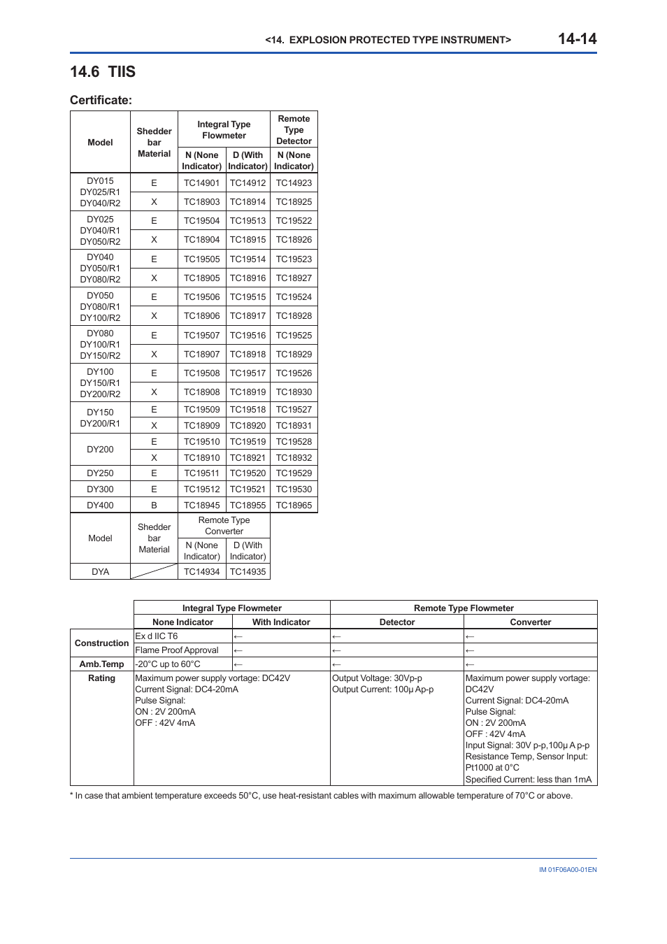 6 tiis, Certifi cate | Yokogawa digitalYEWFLO (DY) User Manual | Page 165 / 173