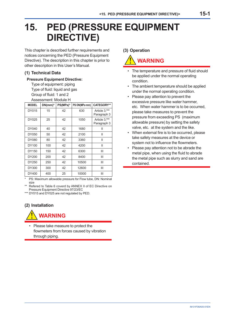 Ped (pressure equipment directive), Ped (pressure equipment directive) -1, Warning | Yokogawa digitalYEWFLO (DY) User Manual | Page 166 / 173