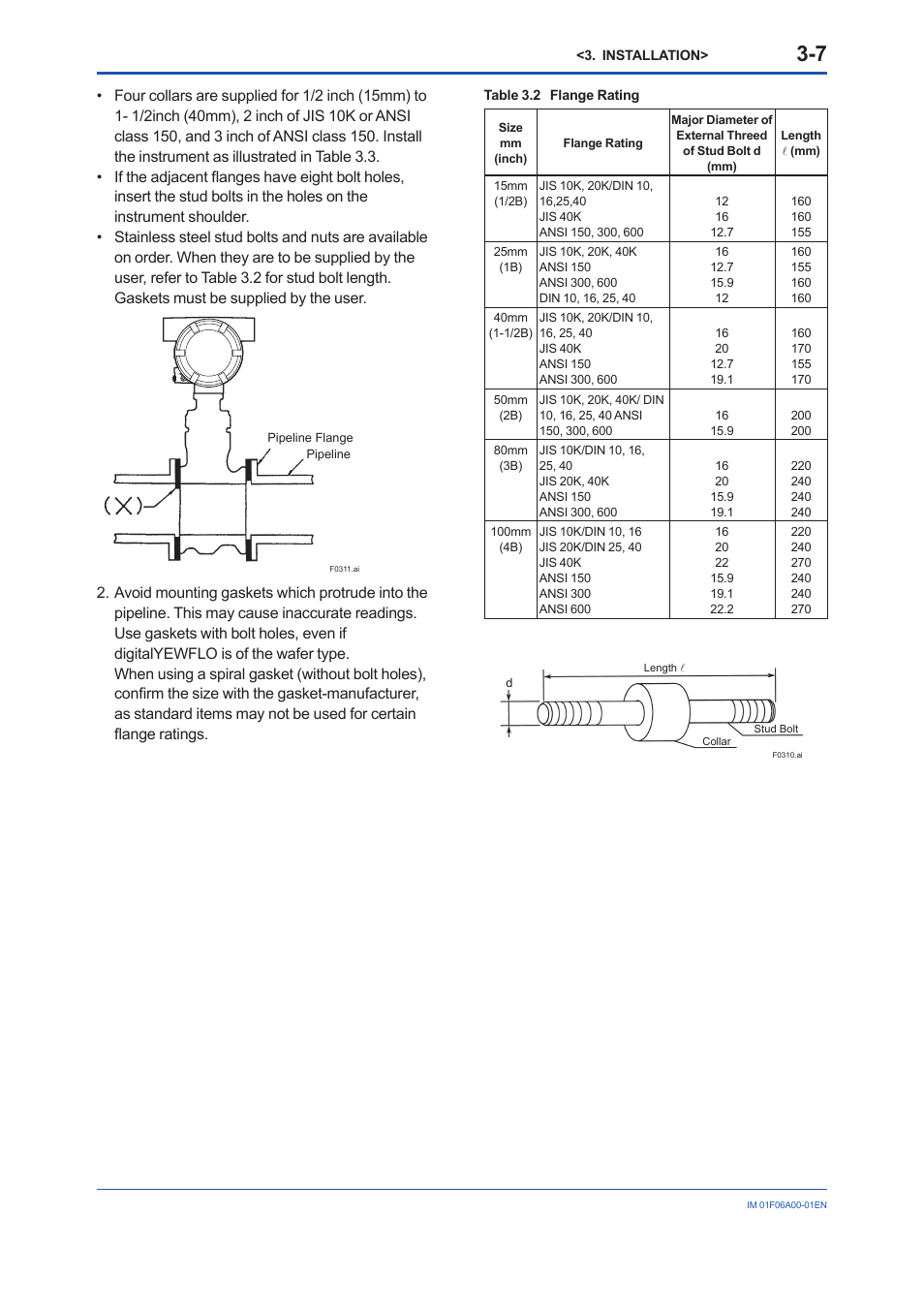 Yokogawa digitalYEWFLO (DY) User Manual | Page 17 / 173