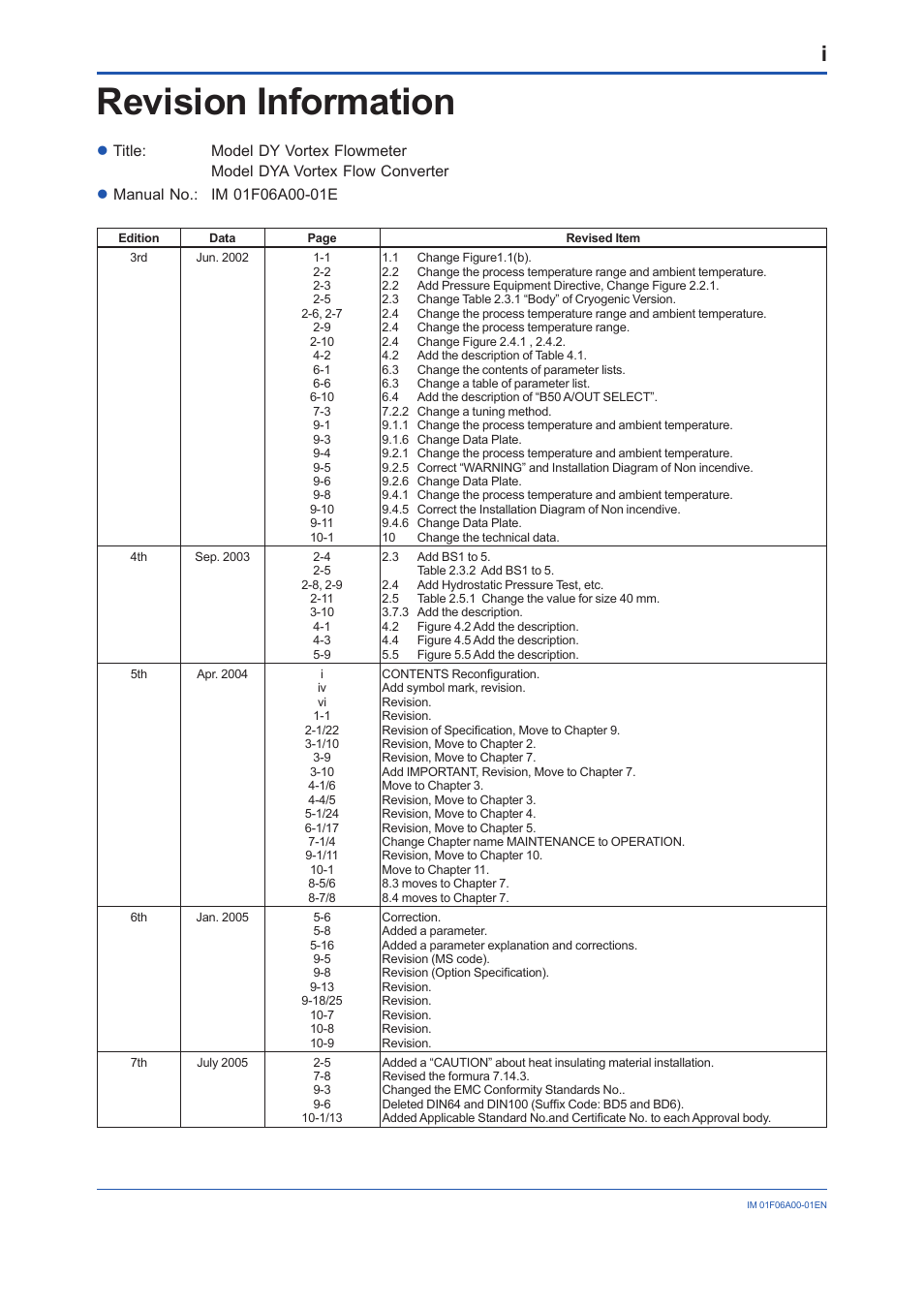 Revision information | Yokogawa digitalYEWFLO (DY) User Manual | Page 170 / 173