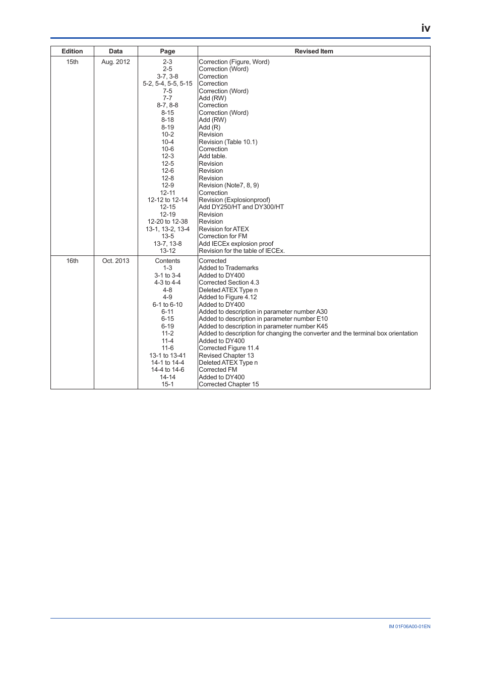 Yokogawa digitalYEWFLO (DY) User Manual | Page 173 / 173