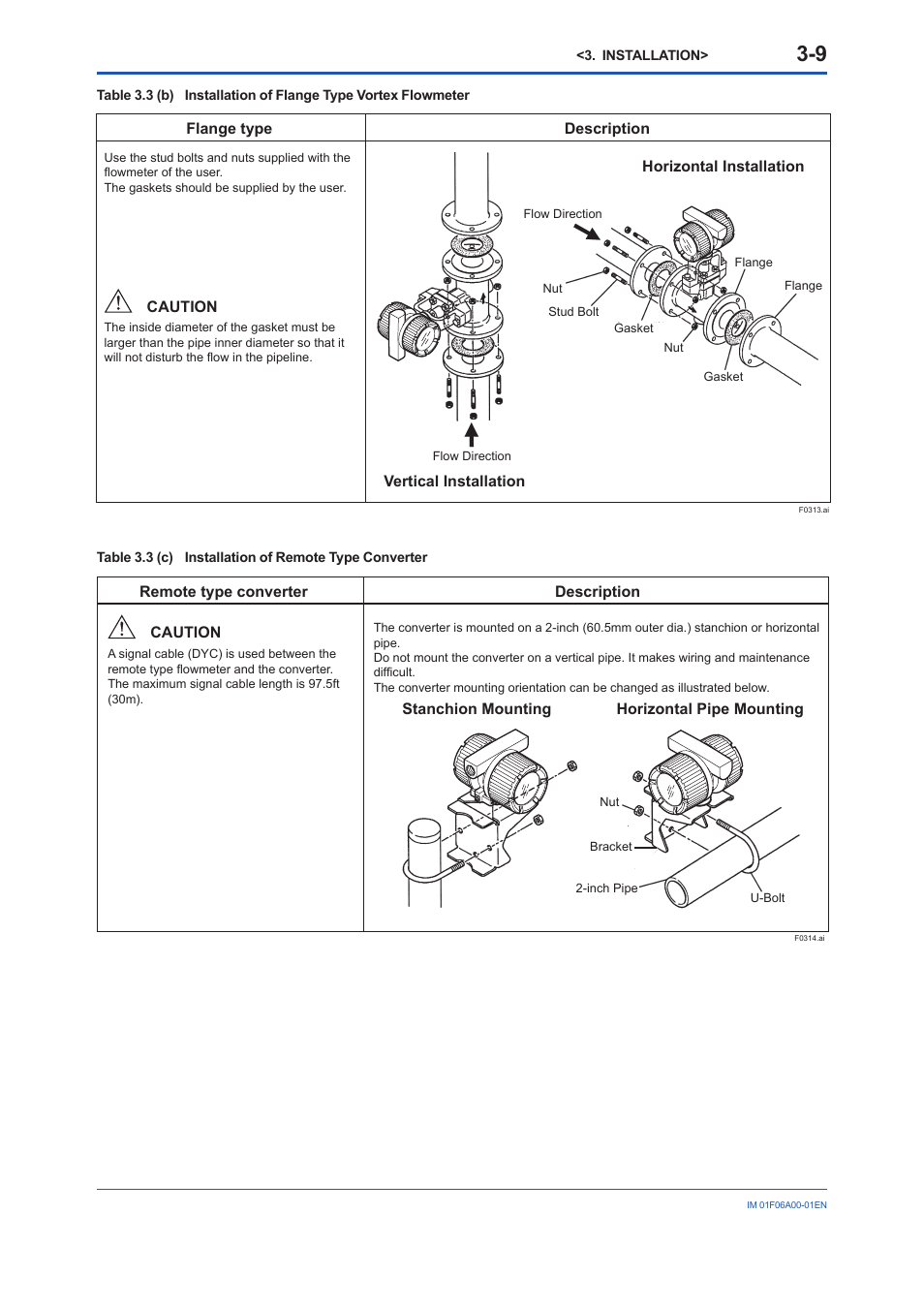 Yokogawa digitalYEWFLO (DY) User Manual | Page 19 / 173