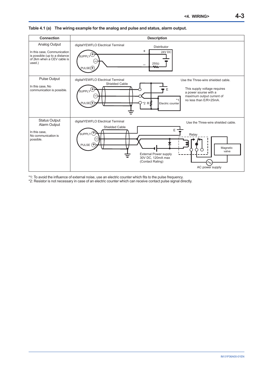 Yokogawa digitalYEWFLO (DY) User Manual | Page 22 / 173