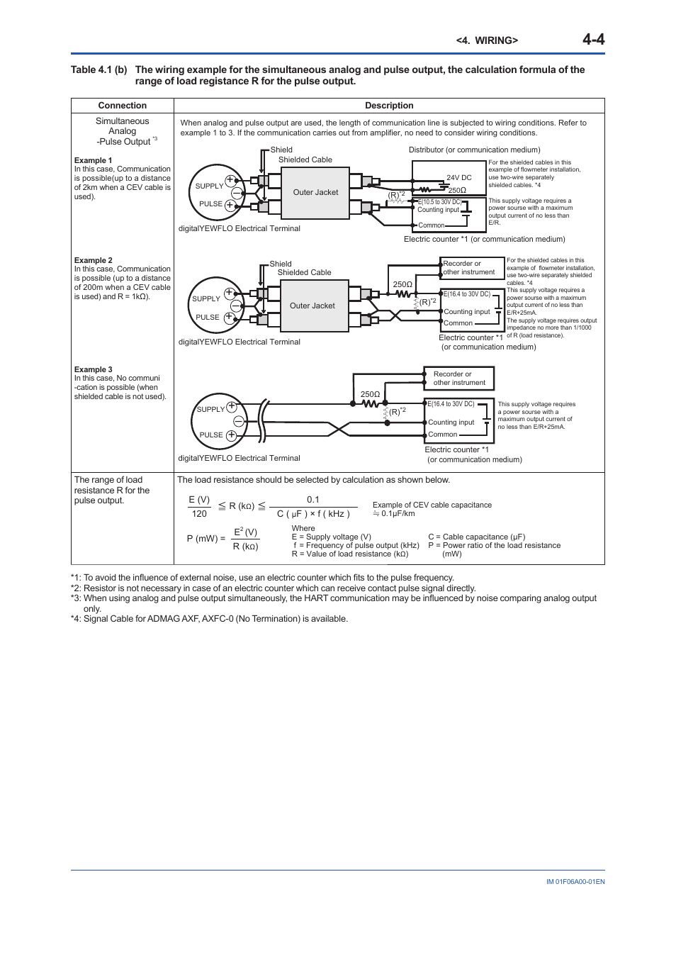 Yokogawa digitalYEWFLO (DY) User Manual | Page 23 / 173
