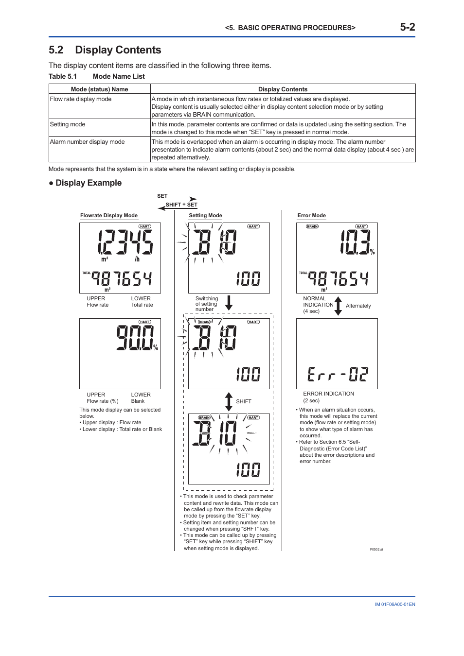 Yokogawa digitalYEWFLO (DY) User Manual | Page 30 / 173