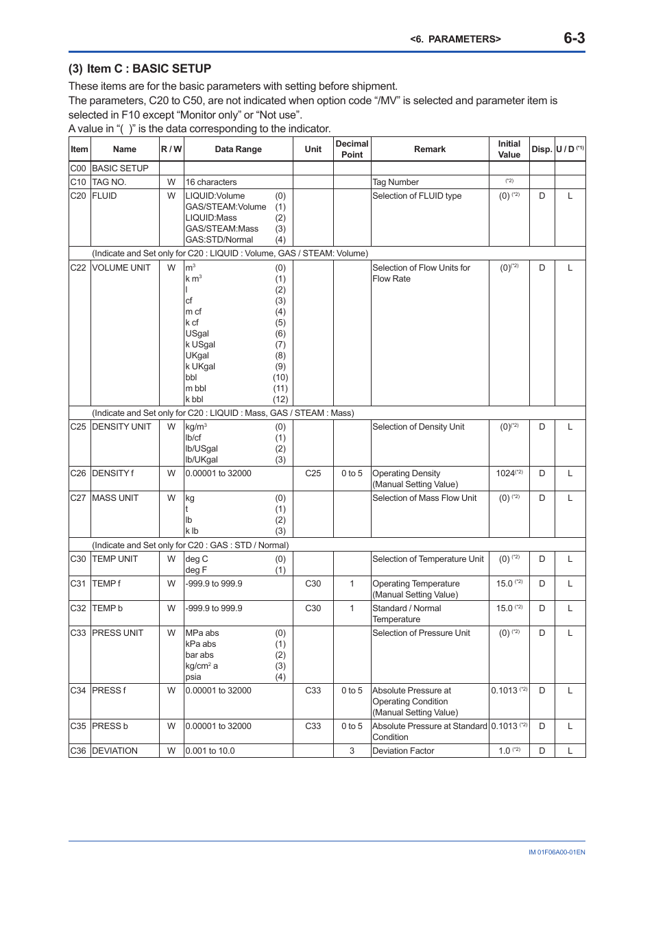 3) item c : basic setup | Yokogawa digitalYEWFLO (DY) User Manual | Page 39 / 173