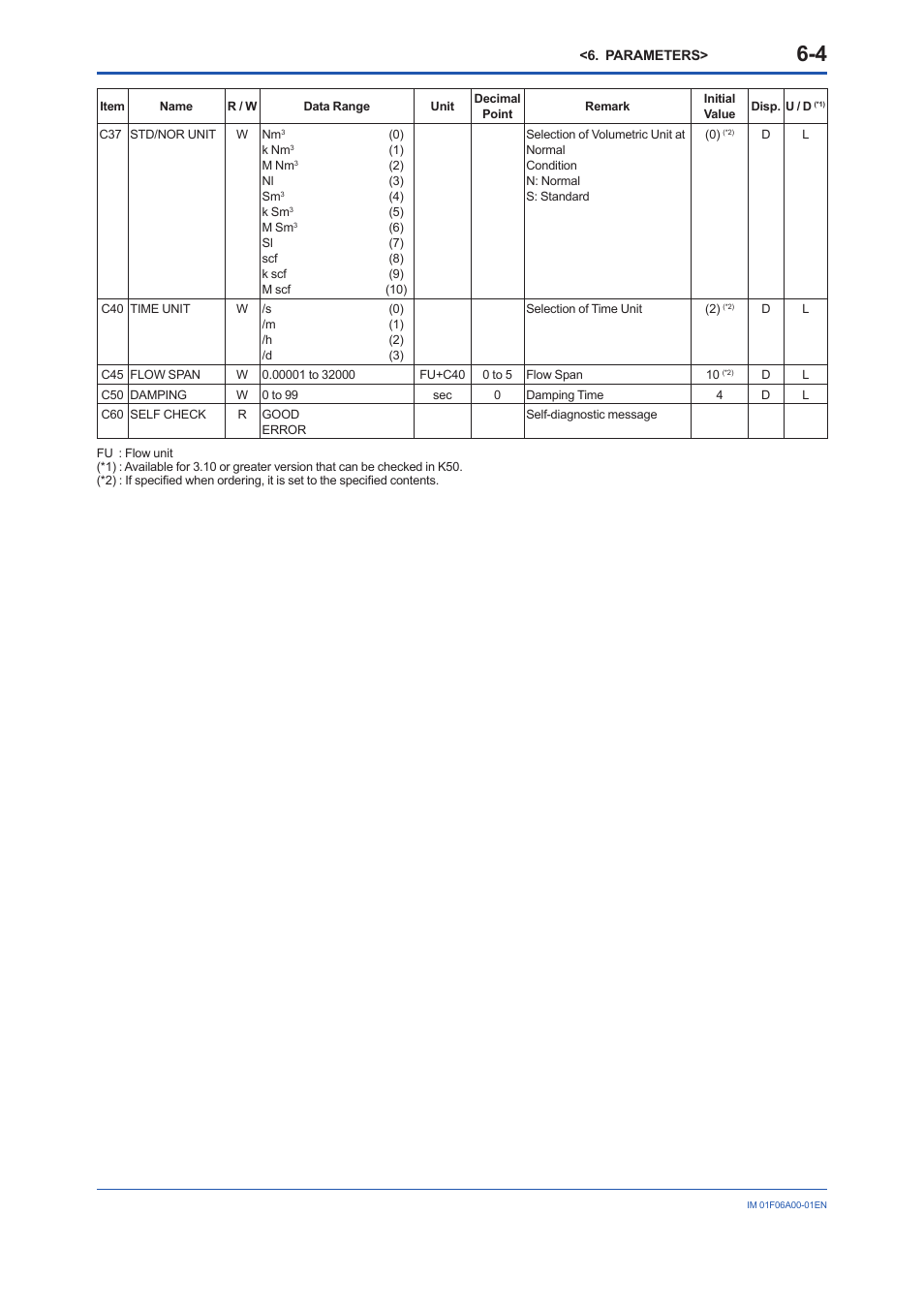 Yokogawa digitalYEWFLO (DY) User Manual | Page 40 / 173