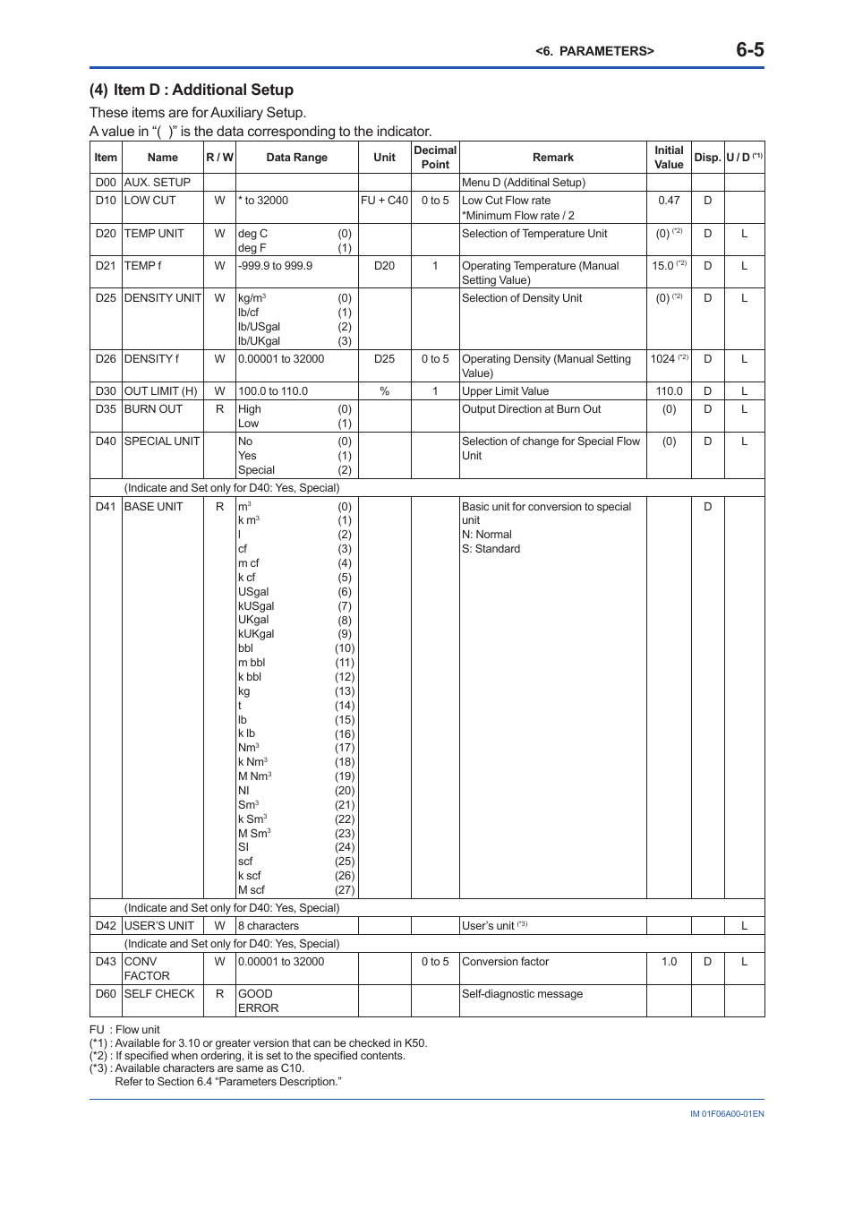 4) item d : additional setup | Yokogawa digitalYEWFLO (DY) User Manual | Page 41 / 173