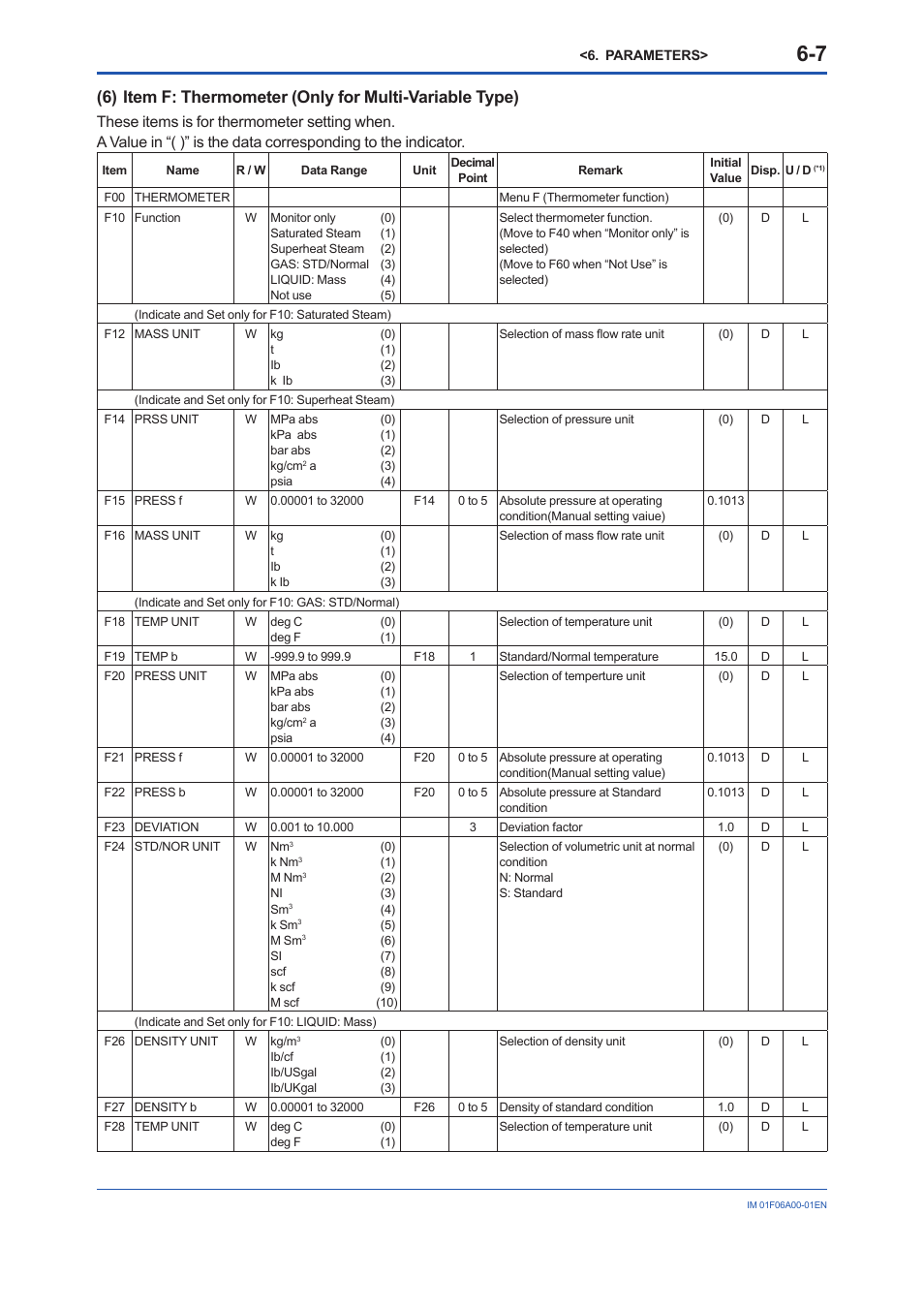 Yokogawa digitalYEWFLO (DY) User Manual | Page 43 / 173