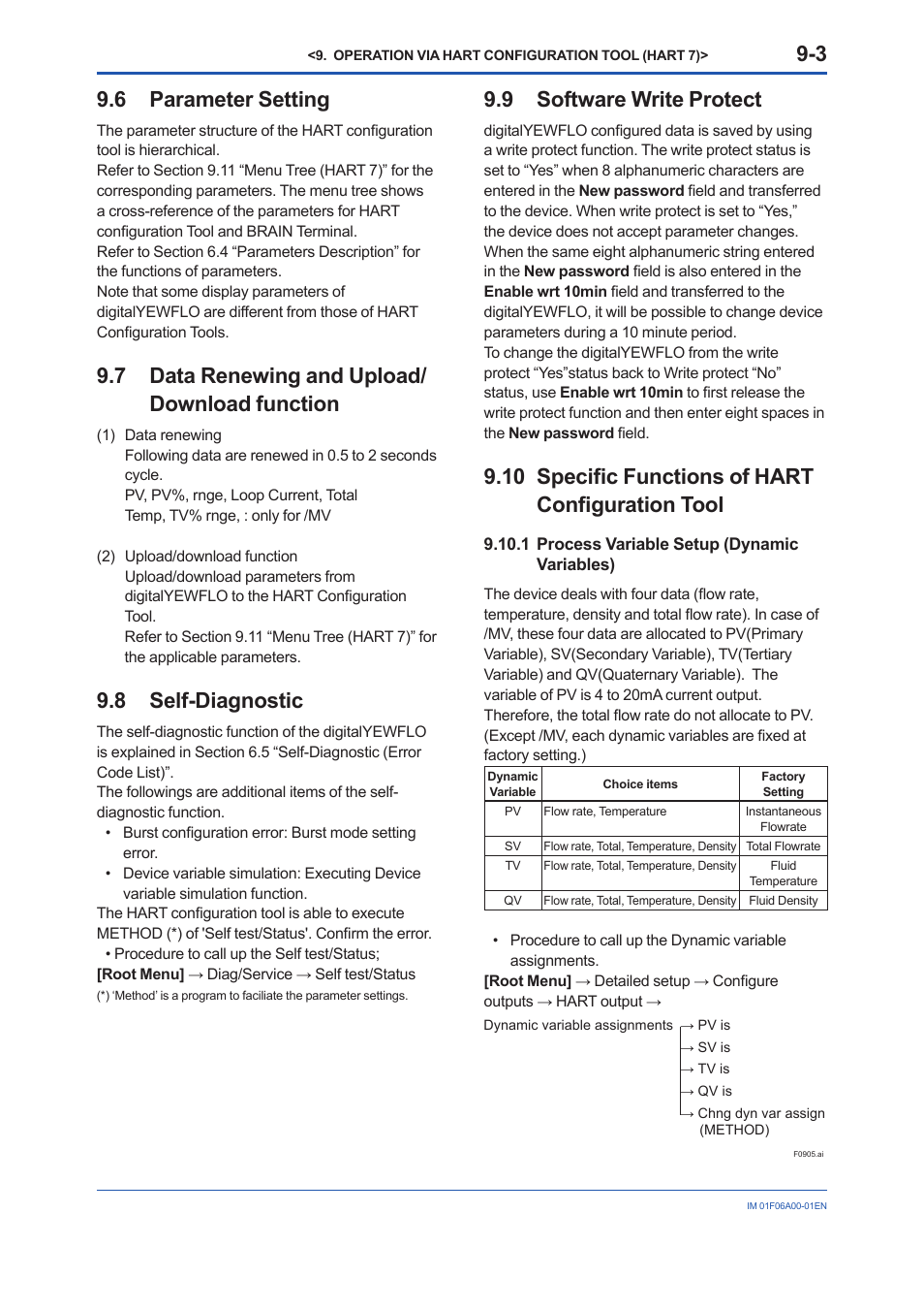 6 parameter setting, 7 data renewing and upload/download function, 8 self-diagnostic | 9 software write protect, 10 specific functions of hart configuration tool, 1 process variable setup (dynamic variables), 6 parameter, Setting, Data renewing and upload/download function -3, Software write protect -3 | Yokogawa digitalYEWFLO (DY) User Manual | Page 75 / 173