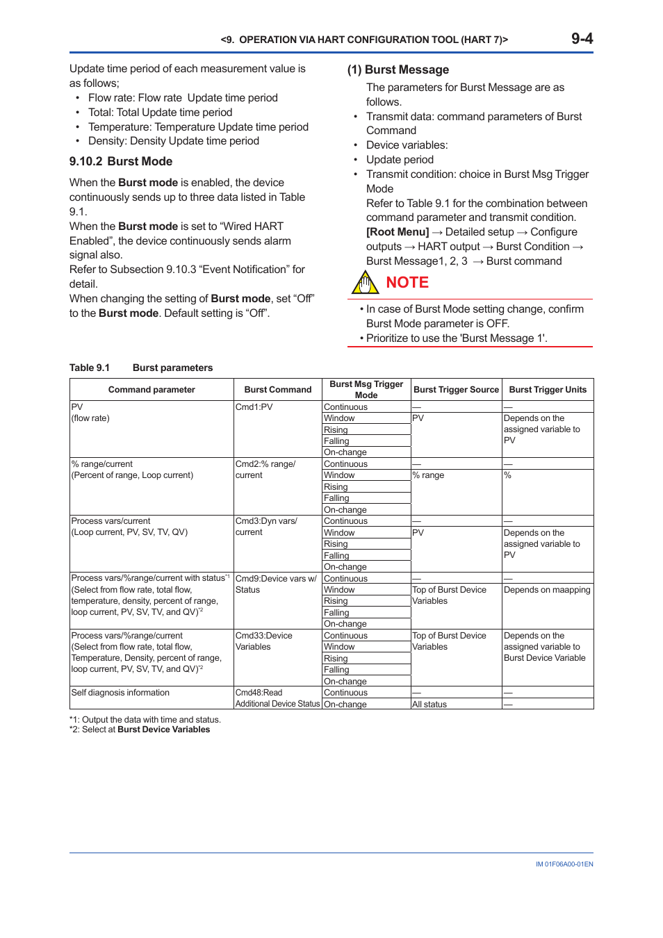 2 burst mode, 2 burst, Mode | 1) burst message | Yokogawa digitalYEWFLO (DY) User Manual | Page 76 / 173