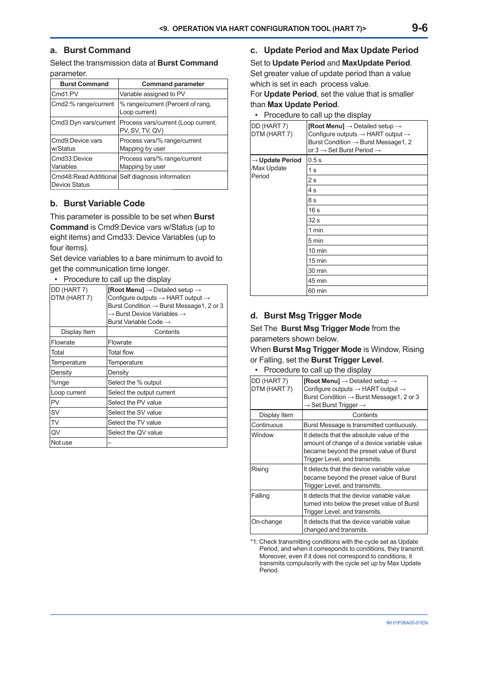 A. burst command, B. burst variable code, C. update period and max update period | D. burst msg trigger mode | Yokogawa digitalYEWFLO (DY) User Manual | Page 78 / 173