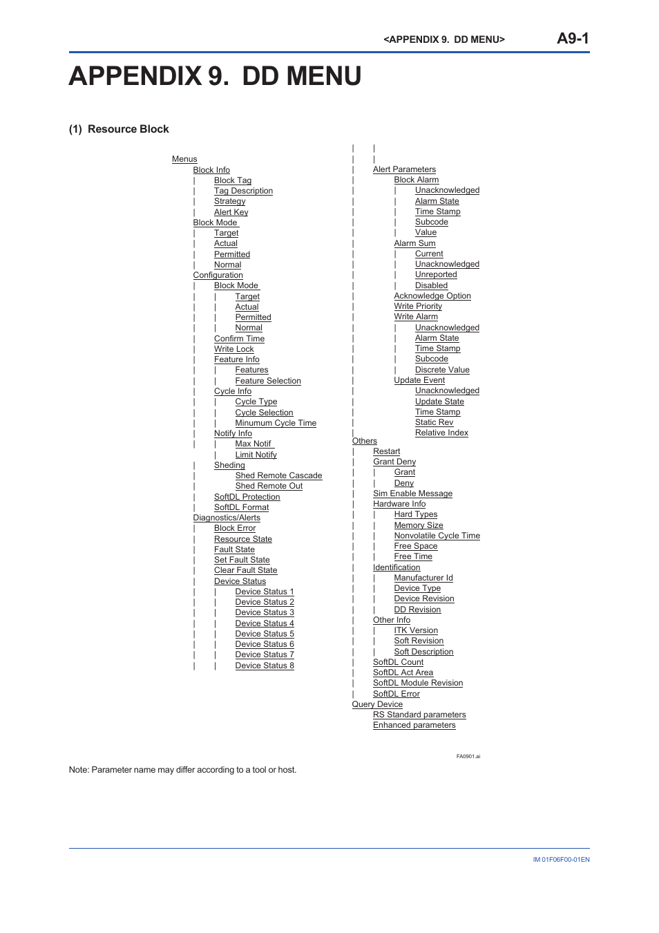 Appendix 9. dd menu, A9-1, 1) resource block | Yokogawa digitalYEWFLO (DY-FF) User Manual | Page 137 / 168