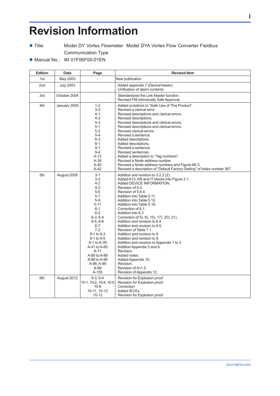 Revision information | Yokogawa digitalYEWFLO (DY-FF) User Manual | Page 167 / 168