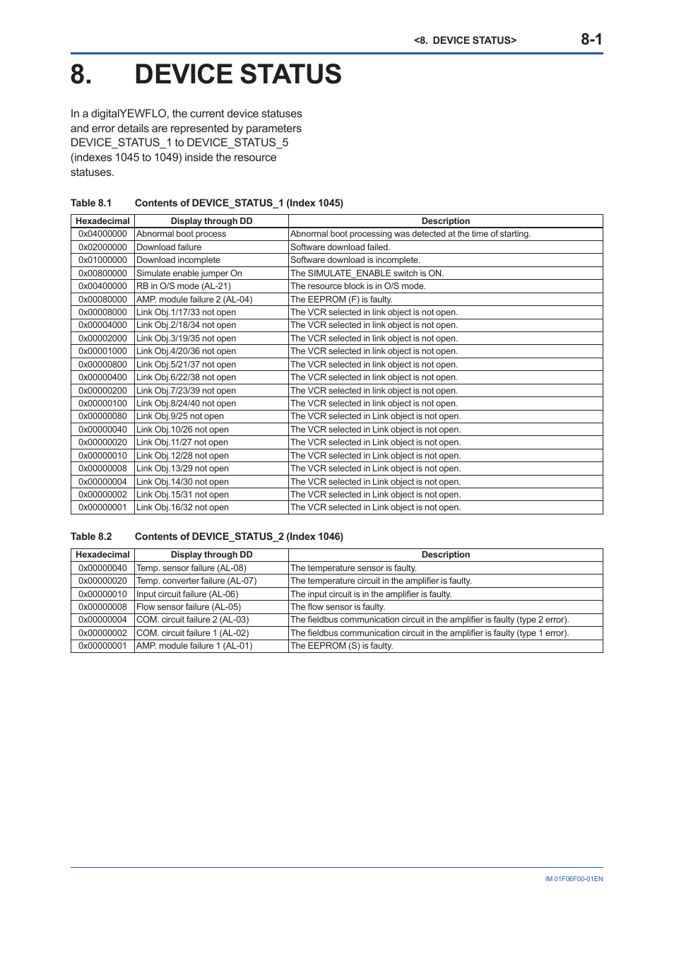 Device status, Device, Status | Yokogawa digitalYEWFLO (DY-FF) User Manual | Page 42 / 168