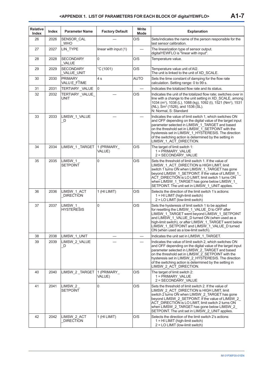 A1-7 | Yokogawa digitalYEWFLO (DY-FF) User Manual | Page 70 / 168