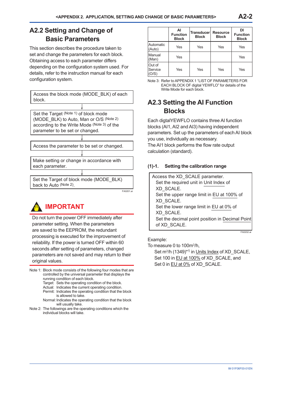 A2.2 setting and change of basic parameters, A2.3 setting the ai function blocks, A2.2 setting and change of | A2-2, Important | Yokogawa digitalYEWFLO (DY-FF) User Manual | Page 76 / 168