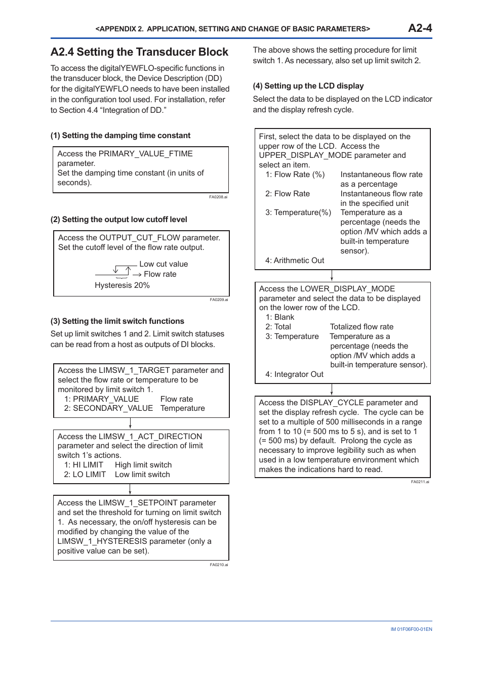 A2.4 setting the transducer block, A2-4 | Yokogawa digitalYEWFLO (DY-FF) User Manual | Page 78 / 168