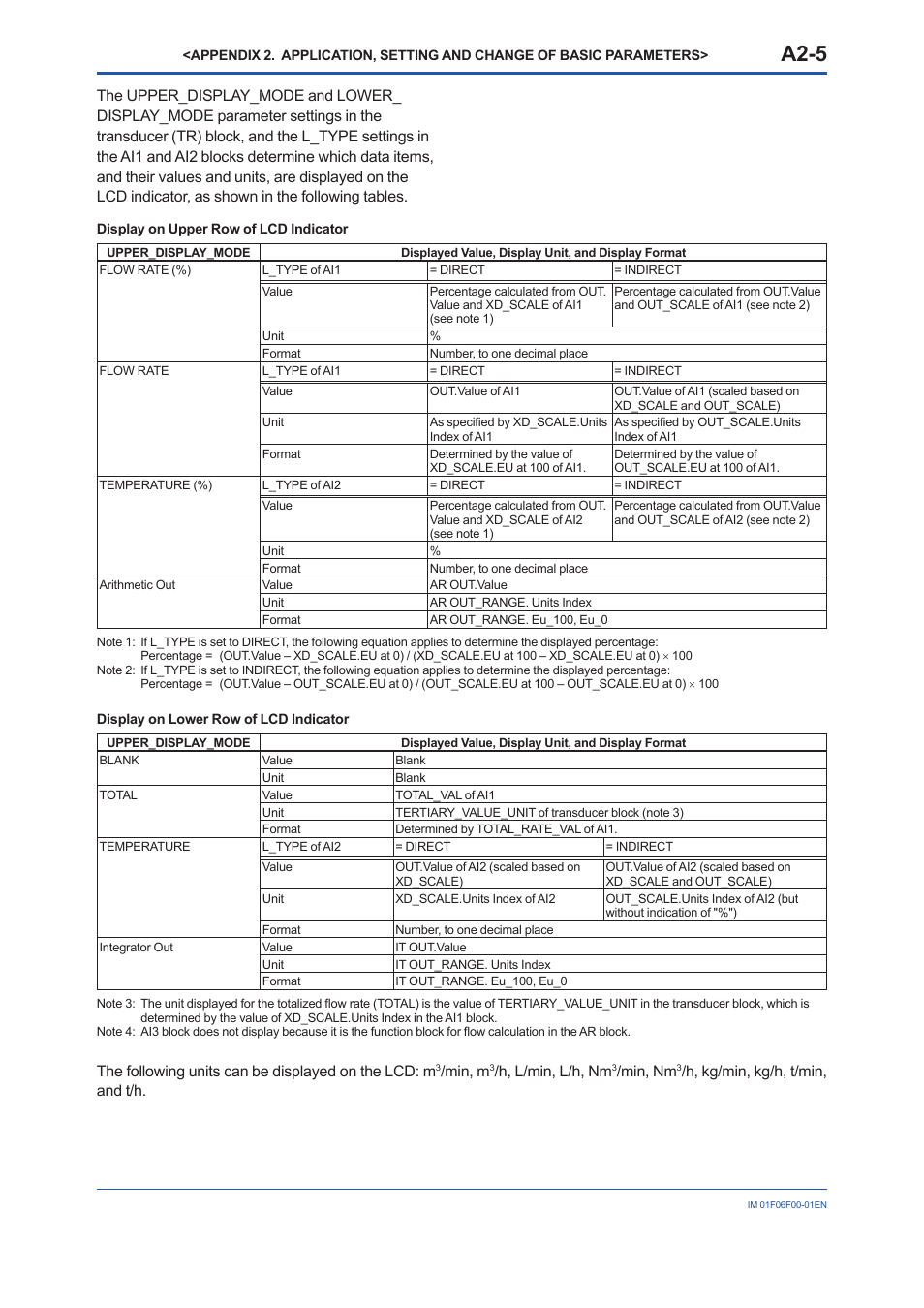 A2-5, The following units can be displayed on the lcd: m, Min, m | H, l/min, l/h, nm, Min, nm, H, kg/min, kg/h, t/min, and t/h | Yokogawa digitalYEWFLO (DY-FF) User Manual | Page 79 / 168