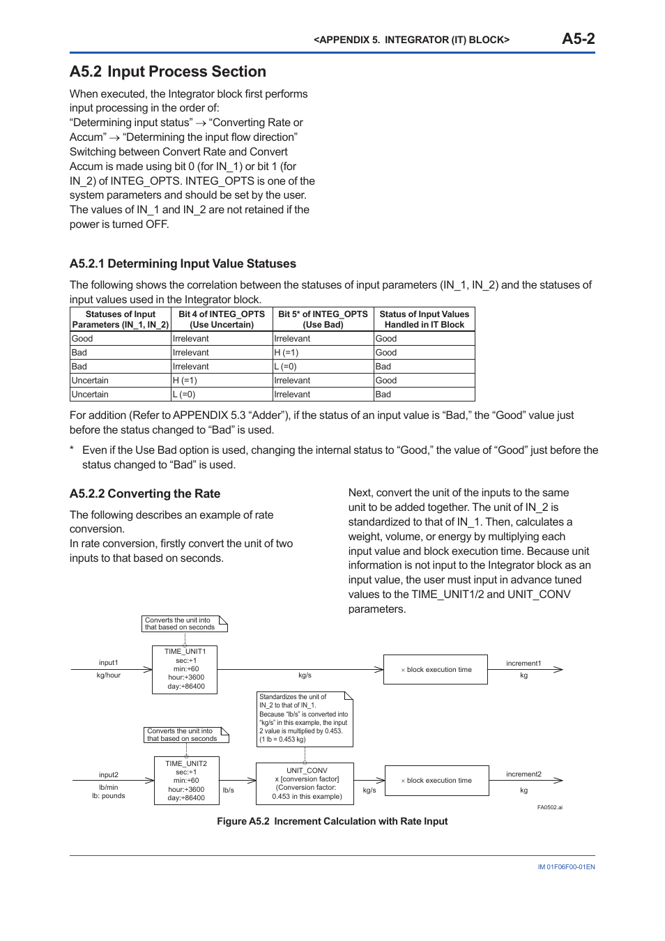 A5.2 input process section, A5.2.1 determining input value statuses, A5.2.2 converting the rate | A5.2, A5.2.2, A5-2 | Yokogawa digitalYEWFLO (DY-FF) User Manual | Page 98 / 168