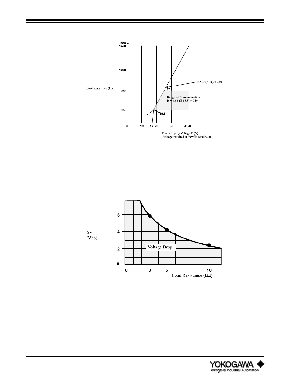 Introduction | Yokogawa digitalYEWFLO (DY) User Manual | Page 10 / 126