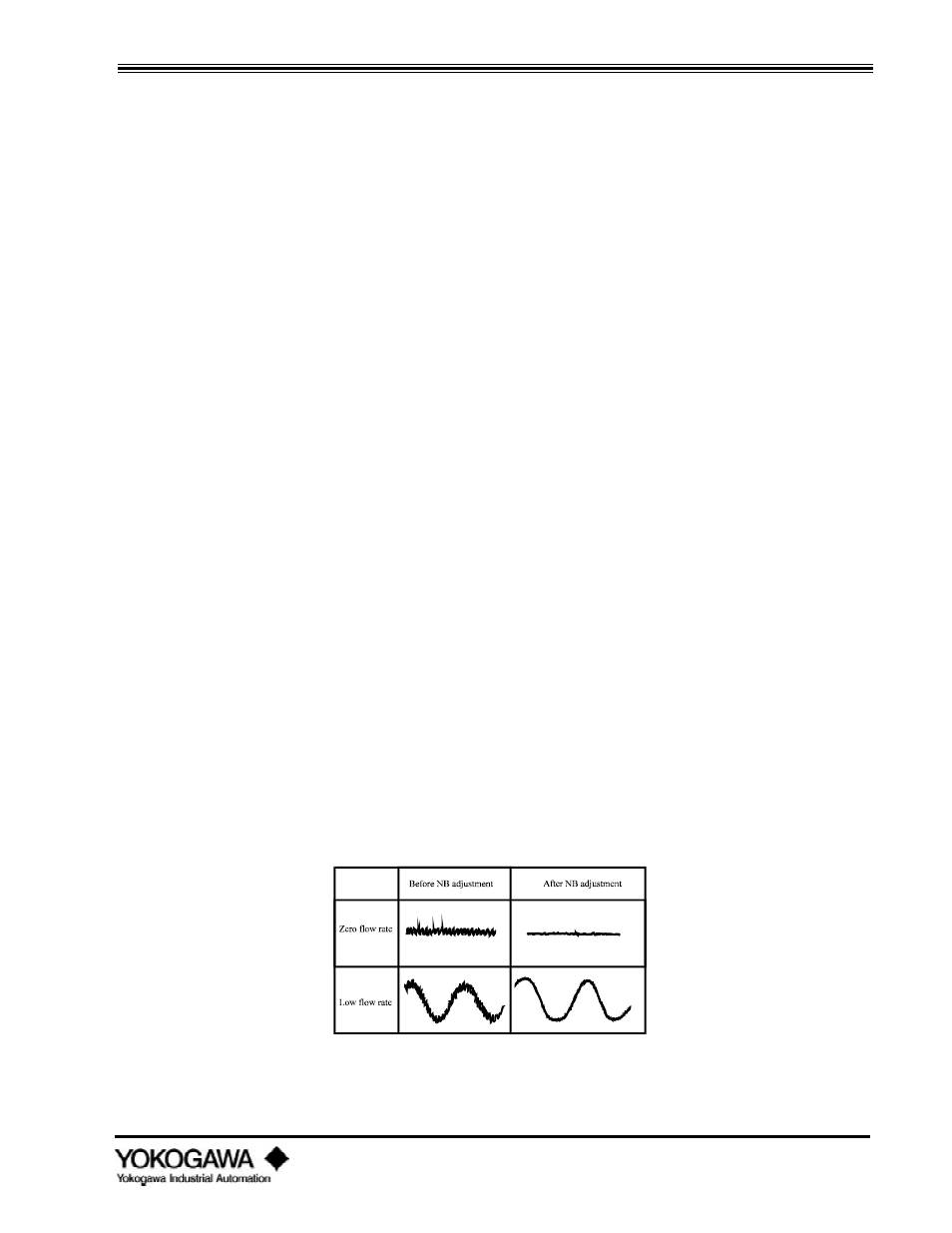 Troubleshooting | Yokogawa digitalYEWFLO (DY) User Manual | Page 100 / 126