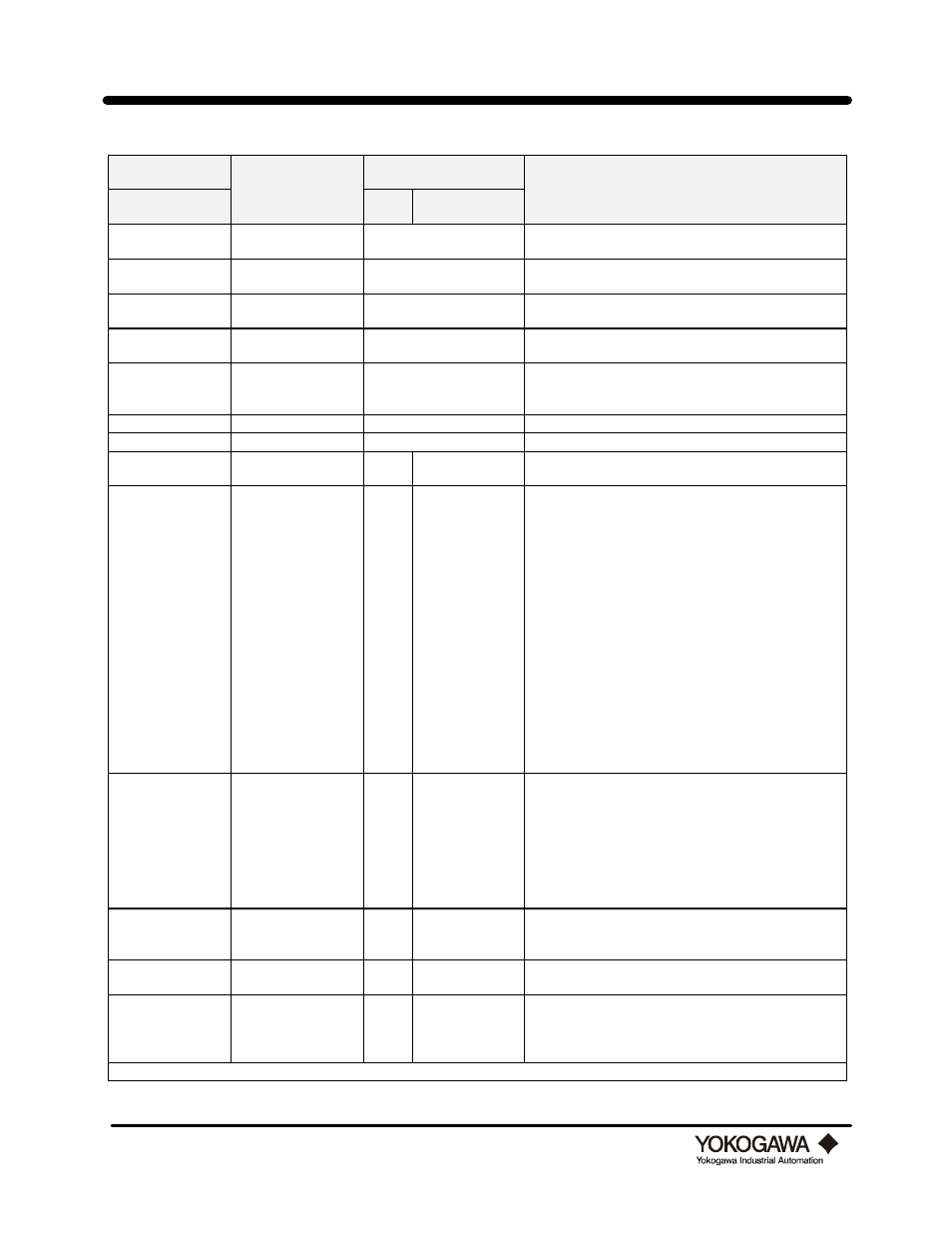 Appendix a: parameter details | Yokogawa digitalYEWFLO (DY) User Manual | Page 113 / 126