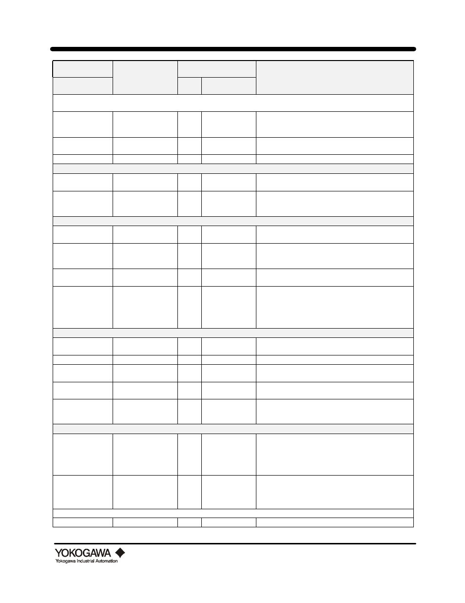 Appendix a: parameter details | Yokogawa digitalYEWFLO (DY) User Manual | Page 114 / 126