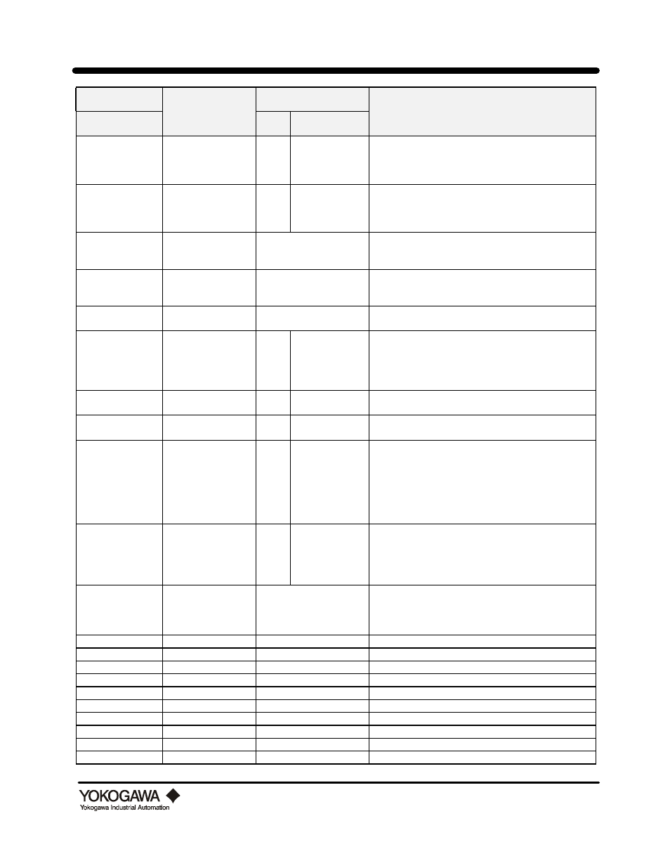 Appendix a: parameter details | Yokogawa digitalYEWFLO (DY) User Manual | Page 116 / 126