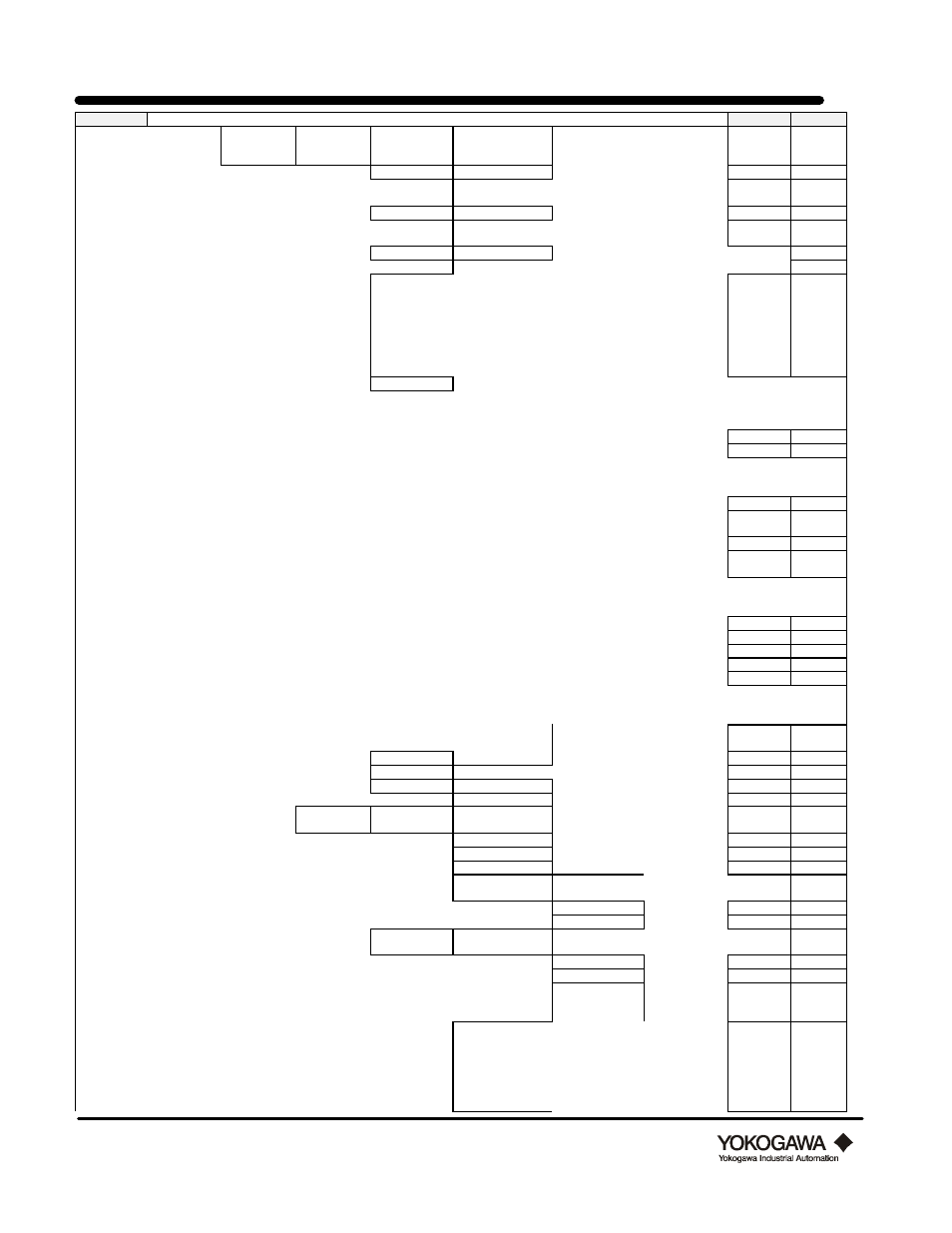 Appendix b: hart parameter details | Yokogawa digitalYEWFLO (DY) User Manual | Page 121 / 126